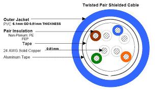 CAT5 UTP Construction.JPG